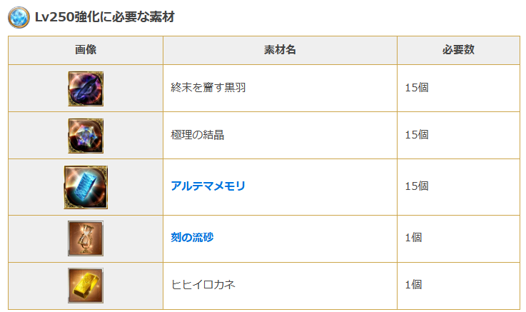 ７月29日　まだ天元から卒業できず