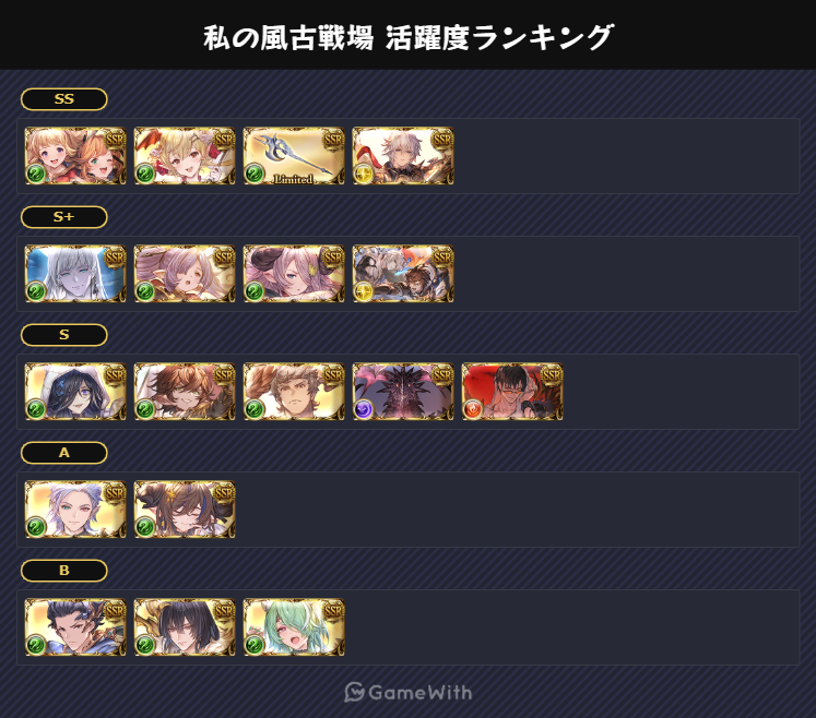 風有利古戦場活躍キャラ(2025)