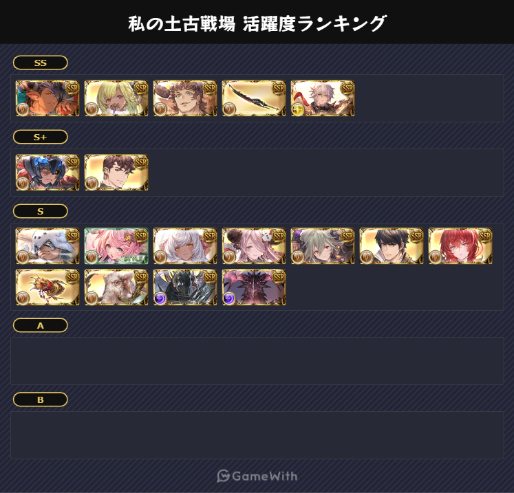 土有利活躍キャラ(2026)